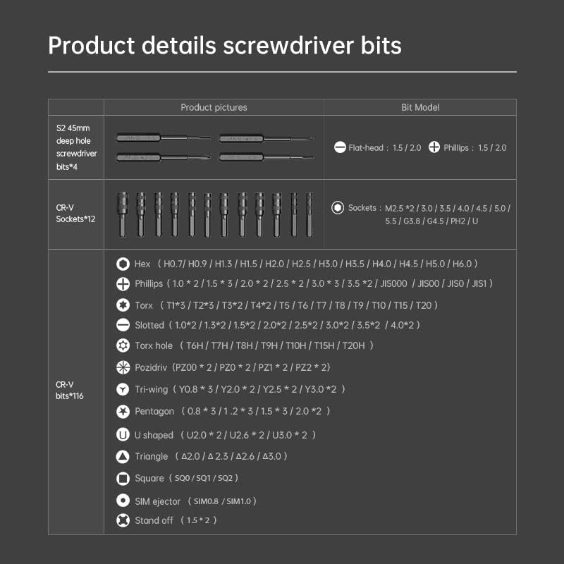 JM-8183 Precision Screwdriver Set, 145 in 1 Precise Magnetic Small Screwdriver Set for Repair Computer, PC, Cellphone, Game Console, Watch, Eyeglasses,Laptop, Xbox, PlayStation, Electronics, Toys