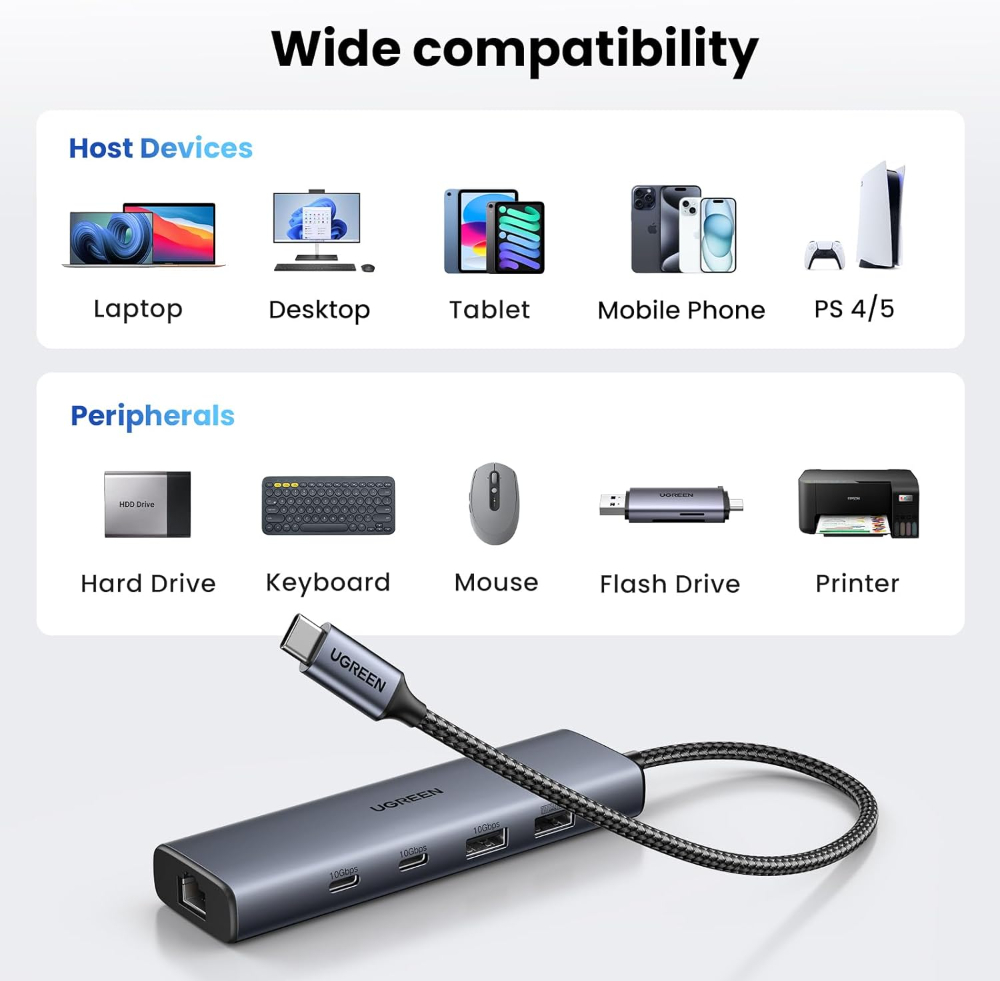 UGREEN USB C to Ethernet Adapter, 10Gbps Data Port 6-in-1 Hub Ethernet with 2*USB-C 3.2, USB-A 3.2/2.0, Gigabit RJ45