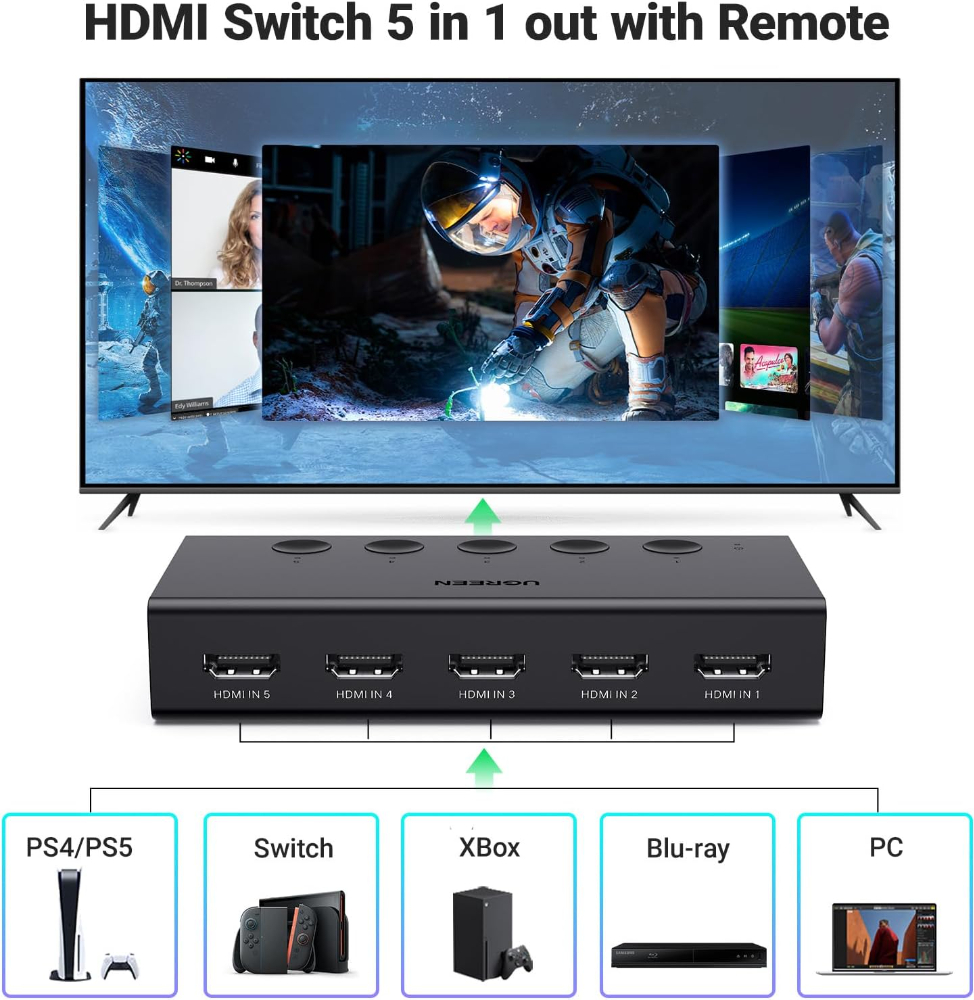 UGREEN HDMI Switch 5 in 1 Out, HDMI Splitter 4K@60Hz with Remote,