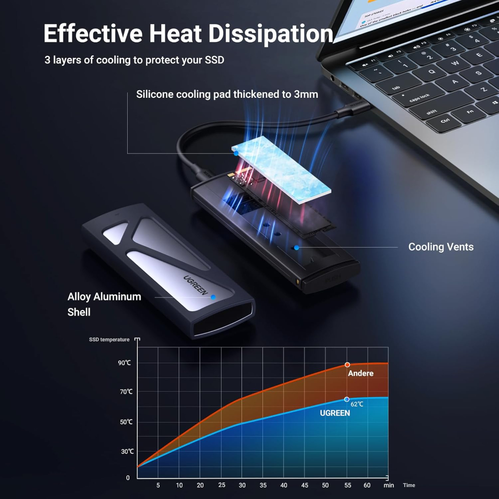 UGREEN M.2 NVMe SSD Enclosure 10Gbps USB 3.2 Gen 2