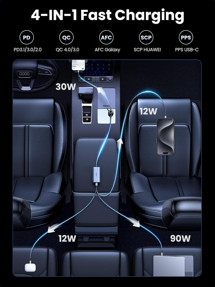 UGREEN 150W Car Charger Super Fast Charging, 4 Ports USB C Car Charger
